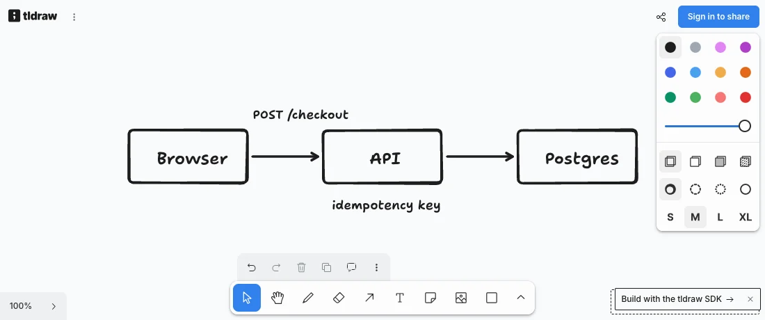 The same checkout diagram pasted into tldraw.com, redrawn as tldraw's hand-drawn boxes and arrows, with the Sign in to share button in the corner.