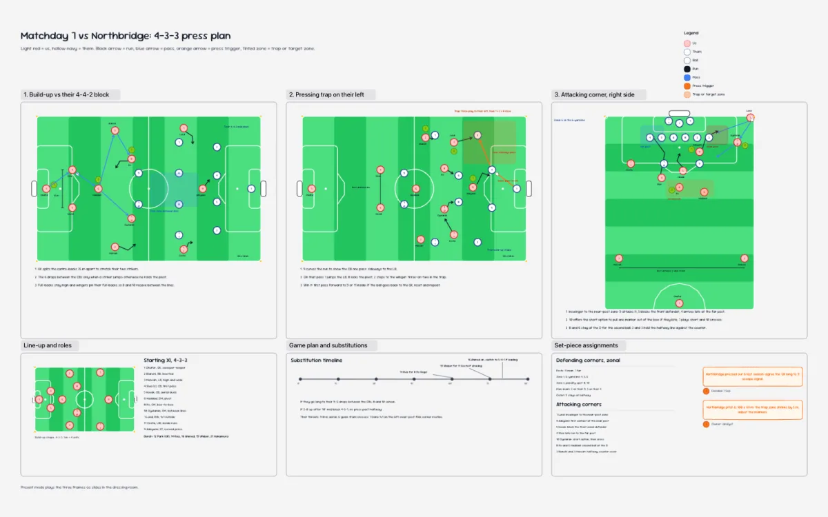Match tactics: the 4-3-3 press