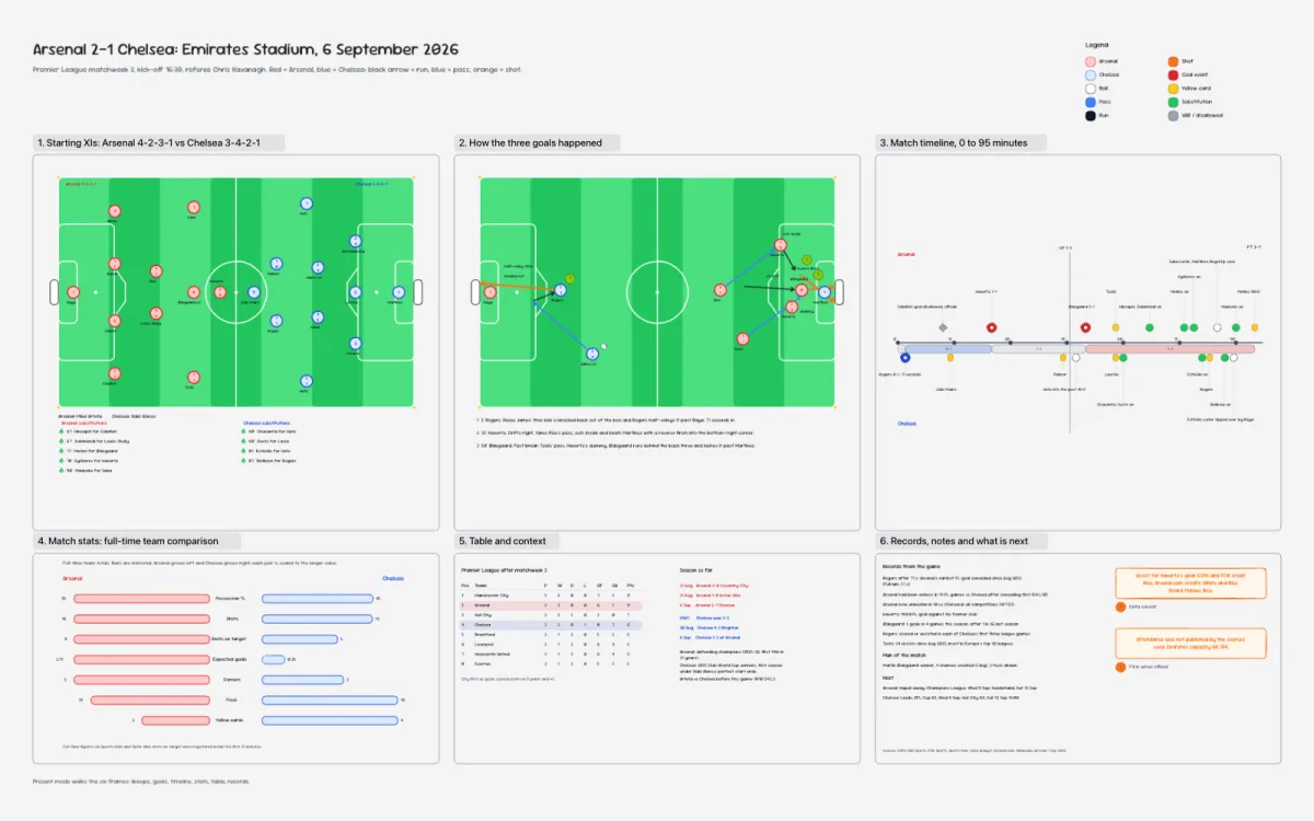 Arsenal 2-1 Chelsea: match analysis
