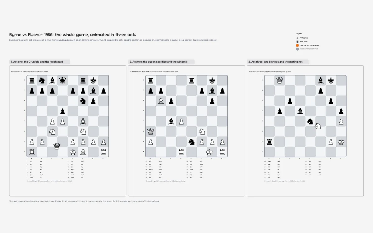 Byrne vs Fischer 1956, animated in three acts