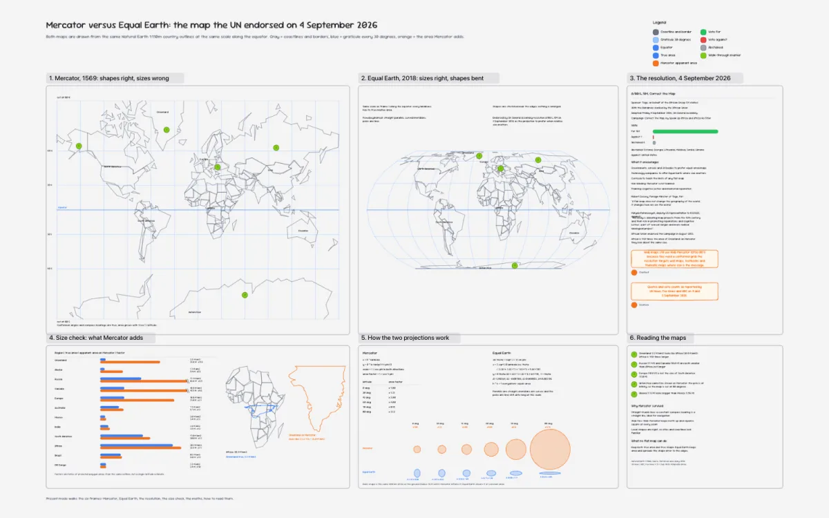 Mercator versus Equal Earth: the map the UN endorsed