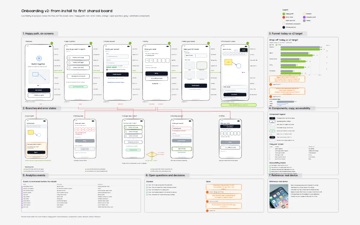 Onboarding v2: from install to first shared board