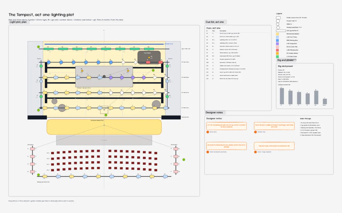 The Tempest, act one: lighting plot